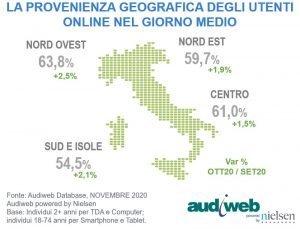Total digital audience area geografica novembre