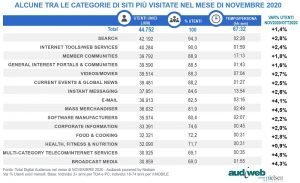 infografica audiweb categorie